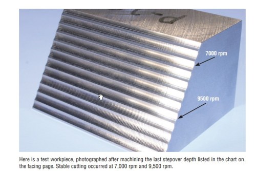 Block with cut paths