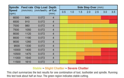 feeds and speeds breakdown